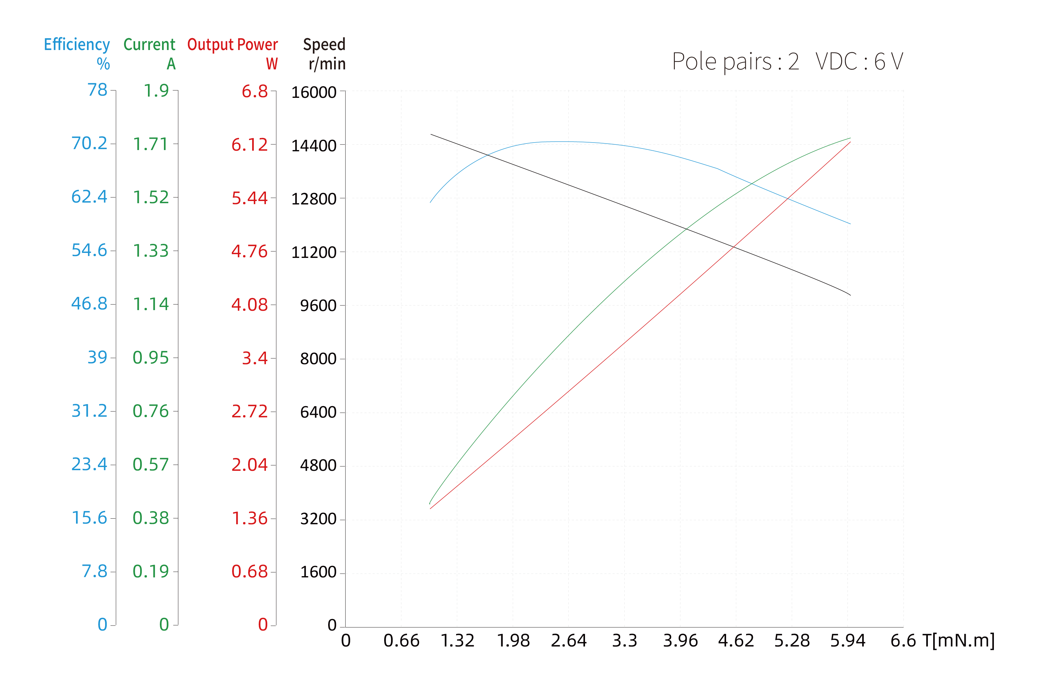 12mm Slotless BLDC image